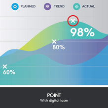 Load image into Gallery viewer, (Discontinued) Logitech Spotlight Presentation Remote - Advanced Digital Highlighting with Bluetooth, Universal Compatibility, 30M Range and Quick Charging – Slate