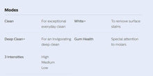 Load image into Gallery viewer, Philips Sonicare DiamondClean Smart Electric, Rechargeable toothbrush for Complete Oral Care – 9300 Series, White, HX9903/01