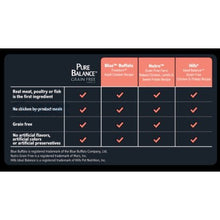 Load image into Gallery viewer, Pure Balance Wild &amp; Free Grain Free Salmon &amp; Pea Dry Dog Food, (11 lbs)