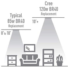 Load image into Gallery viewer, Cree Lighting, TBR40-18027FLFH25