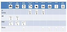 Load image into Gallery viewer, TCP 689143 CFL Mini Spring A Lamp - 60 Watt Equivalent (only 14W used) Soft White (2700k) Spiral Light Bulb - 3 pack