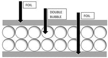 Load image into Gallery viewer, US Energy Products 24 in. x 100 ft. Double Reflective Insulation with Staple Tab