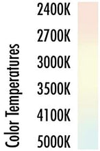 Load image into Gallery viewer, TCP 689143 CFL Mini Spring A Lamp - 60 Watt Equivalent (only 14W used) Soft White (2700k) Spiral Light Bulb - 3 pack