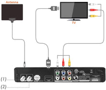 Load image into Gallery viewer, Mediasonic HW-150PVR ATSC Digital Converter Box w/ TV Recording, Media Player, and TV Tuner Function