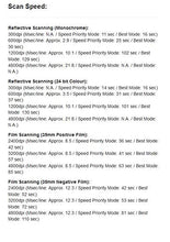 Load image into Gallery viewer, Epson Perfection V370 Color Photo, Image, Film, Negative &amp; Document  Scanner with scan-to-cloud &amp; 4800 x 9600 dpi