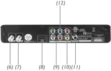 Load image into Gallery viewer, Mediasonic HW-150PVR ATSC Digital Converter Box w/ TV Recording, Media Player, and TV Tuner Function