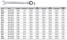 Load image into Gallery viewer, GEARWRENCH 12 Pt. XL Ratcheting Combination Wrench, 24mm - 85024D