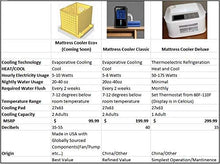 Load image into Gallery viewer, Mattress Cooler" Chilled Water Sleep Cooling Systems