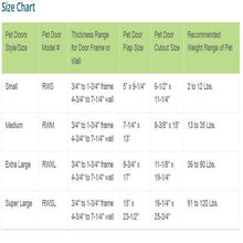 Load image into Gallery viewer, Ideal Pet Products Ruff-Weather Pet Door with Telescoping Frame, Extra Large, 9.75&quot; x 17&quot; Flap Size