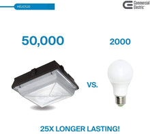 Load image into Gallery viewer, Commercial Electric Square 1-Light 20-Watt Dark Bronze LED Outdoor Flush Mount Area and Canopy Light with 2200 Lumens (2-Pack)