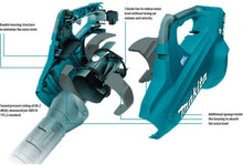 Load image into Gallery viewer, MAKITA USA INC XBU02Z 18V X2 LXT Blower Tool