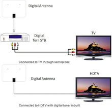 Load image into Gallery viewer, ProHT Slim Leaf HDTV Indoor Antenna(05501) with Built-in Noise Amplifier for UHF/VHF/FM, Extremely Soft Design and Lightweight