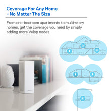 Load image into Gallery viewer, Linksys Velop Tri-Band AC2200