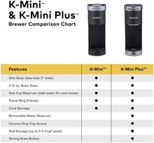 Load image into Gallery viewer, Keurig K-Mini Plus Coffee Maker, Single Serve K-Cup Pod Coffee Brewer, Comes With 6 to 12 oz. Brew Size, K-Cup Pod Storage, and Travel Mug Friendly