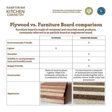 Load image into Gallery viewer, HAMPTON BAY KW3015-SSW Rsi Home Products Shaker Wall Bridge Cabinet, White, 30&quot; x 15&quot;