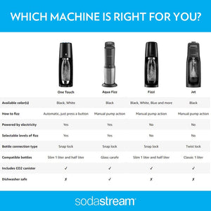 SodaStream
