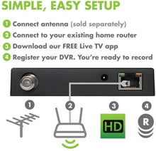 Load image into Gallery viewer, SiliconDust HDHomeRun Scribe Duo OTA DVR Recorder