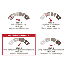 Load image into Gallery viewer, Exclusive Home Ironwork Sateen Woven Blackout Grommet Top Curtain Panel Pair, Sundress Yellow, 52x84