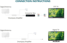 Load image into Gallery viewer, ANTOP Amplified Digital Indoor HDTV Antenna 50 Miles Range with Built-in Smart Switch Amplifier 360 Degree Reception and 10ft Cable