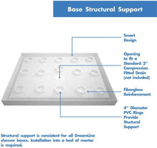 Load image into Gallery viewer, DreamLine SlimLine 36 in. D x 48 in. W x 2 3/4 in. H Center Drain Single Threshold Shower Base in White