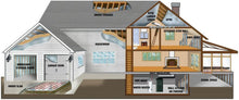Load image into Gallery viewer, Reach Barrier 3009 Garage Door Insulation Kit