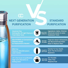 Load image into Gallery viewer, CrazyCap 2.0 UV Water Purifier &amp; Self Cleaning Stainless Steel Insulated Water Bottle - Turns Any Water Source Into Clean Drinkable Water - Perfect for Hiking, Camping, Travel, and Survival