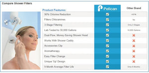Pelican Water PSF-1NH 3-Stage Premium Shower Filter Without Head, White