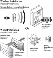 Load image into Gallery viewer, Hampton Bay Wired Antique Brass Finished Button
