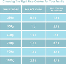 Load image into Gallery viewer, BLACK+DECKER RC503 Dry/3-Cup Cooked Rice Cooker