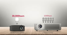 Load image into Gallery viewer, LG PH150B 720p Wireless LCOS Projector