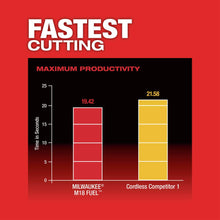 Load image into Gallery viewer, Band Saw