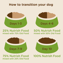 Load image into Gallery viewer, Rachael Ray Nutrish Natural Dry Dog Food, Real Beef &amp; Brown Rice Recipe, 6 Lbs