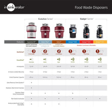 Load image into Gallery viewer, In-Sink-Erator, Badger 500, 500 W/C 1/2HP GARBG DISP