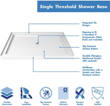 Load image into Gallery viewer, DreamLine SlimLine 36 in. D x 48 in. W x 2 3/4 in. H Center Drain Single Threshold Shower Base in White