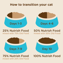 Load image into Gallery viewer, Rachael Ray Nutrish Super Premium Dry Cat Food, SuperFood Blends