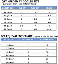 Load image into Gallery viewer, Cooler Shock 3X Lg. Zero°F Cooler Freeze Packs 10x14 inch - No More Ice Replaces Ice and is Reusable - Easy Fill - Add Water and Save! - 12lbs Total - Made in The USA