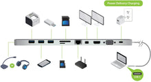 Load image into Gallery viewer, IOGEAR USB-C Ultra-Slim Dual Display Docking Station with Power Delivery, GUD3C02