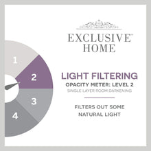 Load image into Gallery viewer, Exclusive Home Curtains Loha Light Filtering Rod Pocket Scalloped Valance, 54X16, Natural