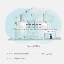 Load image into Gallery viewer, TP-Link Smart Hub &amp; Whole Home WiFi Mesh System