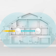 Load image into Gallery viewer, TP-Link Smart Hub &amp; Whole Home WiFi Mesh System