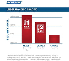 Load image into Gallery viewer, Deadbolt, Keyed 1 Side, and Accent Lever Security Set