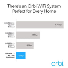 Load image into Gallery viewer, NETGEAR Orbi Mesh WiFi Add-on Satellite