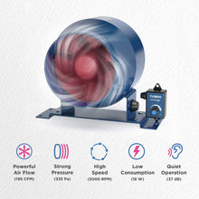 Load image into Gallery viewer, TURBRO AirSupply ES4 4 Inch Inline Duct Fan, 195 CFM Energy Efficient Exhaust Fan with Variable Speed Controlled EC Motor for Grow Tents, Hydroponics, Industrial and Residential Ventilation
