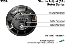 Load image into Gallery viewer, Rain Bird 32ETI Easy to Install In-Ground Automatic Sprinkler System Kit