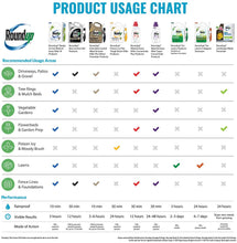 Load image into Gallery viewer, Roundup 5107300 Extended Control Weed and Grass Killer Plus Weed Preventer II Ready-to-Use Trigger Spray, 24-Ounce