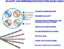 Load image into Gallery viewer, Cat6 Plus 1,000 ft. Blue 23-4 Riser Twisted Pair Cable