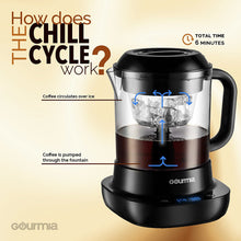 Load image into Gallery viewer, Gourmia GCM6800 Automatic Cold Brew Coffee Maker - 10 Minutes Fast Brew - Patented Ice Chill Cycle - One Touch Digital - 4 Strength Selector - 4 Cups - 5W - Black