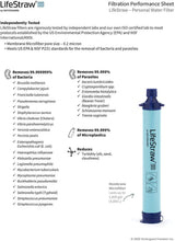 Load image into Gallery viewer, LifeStraw Personal Water Filter for Hiking, Camping, Travel, and Emergency Preparedness