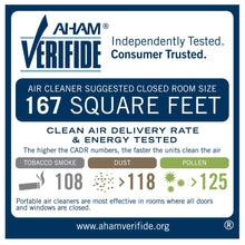 Load image into Gallery viewer, GermGuardian AC4825 22” 3-in-1 Full Room Air Purifier, True HEPA Filter, UVC Sanitizer, Home Air Cleaner Traps Allergens, Smoke, Odors, Mold, Dust, Germs, Pet Dander, 3 Yr Warranty Germ Guardian