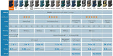 Load image into Gallery viewer, Robelle 3733-4 Supreme Winter Cover for 33-Foot Round Above-Ground Pools
